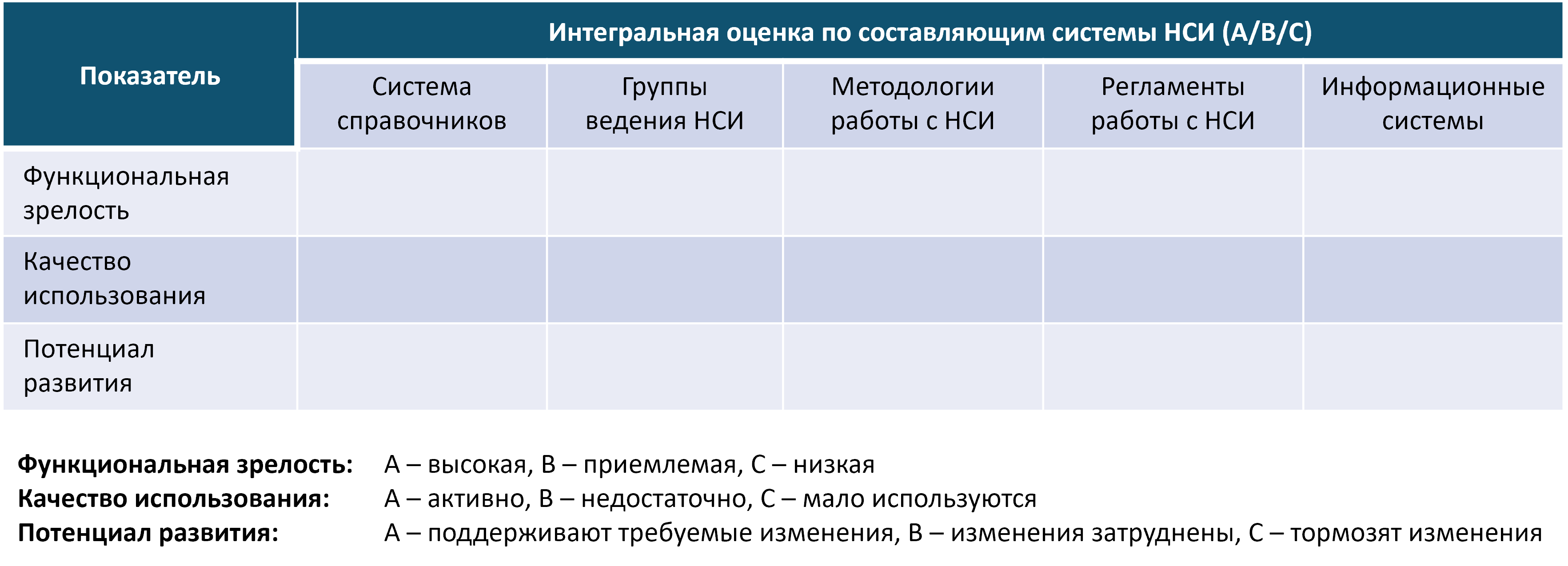 Интегральная оценка системы НСИ